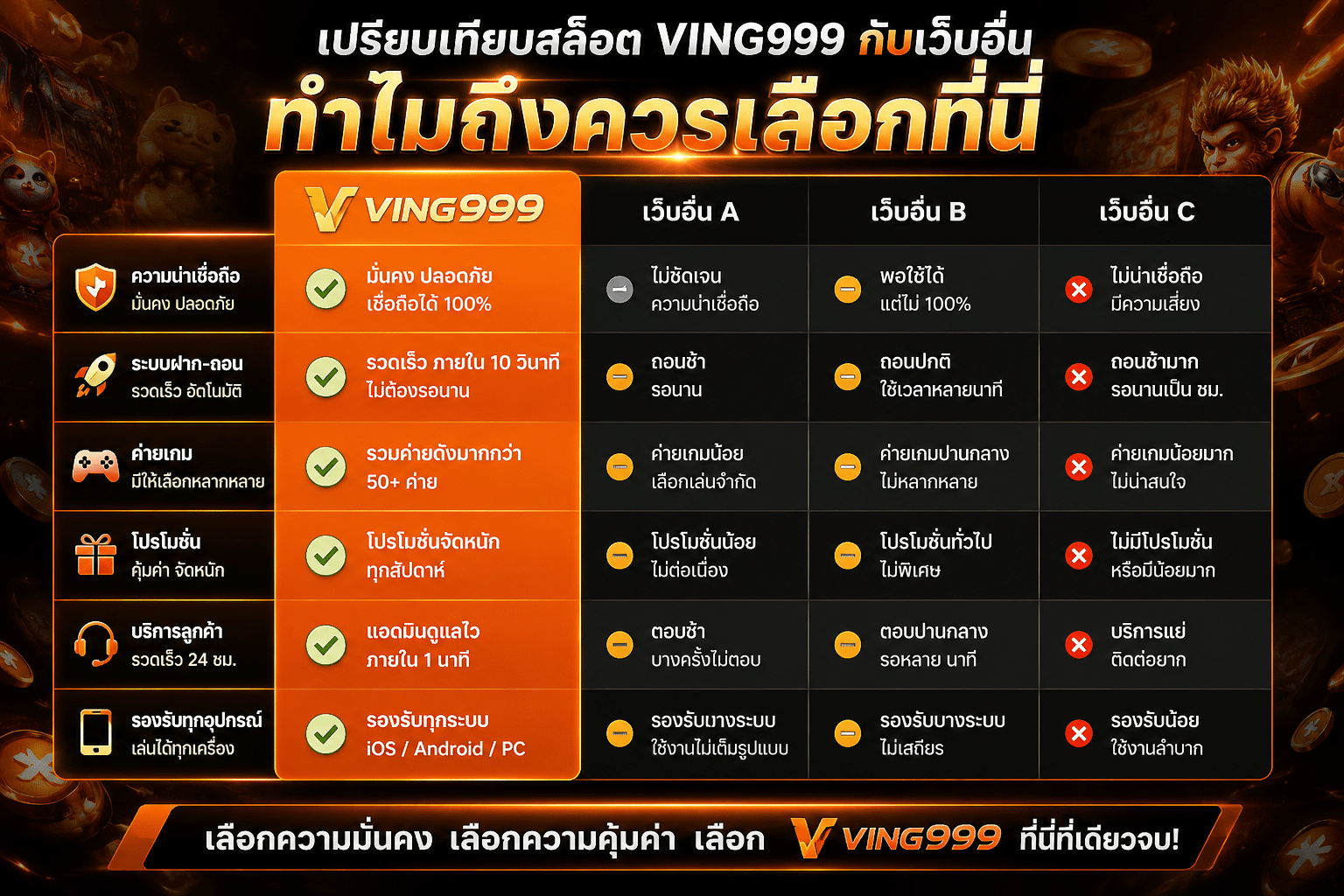 เปรียบเทียบสล็อต VING999 กับเว็บอื่น ทำไมถึงควรเลือกที่นี่